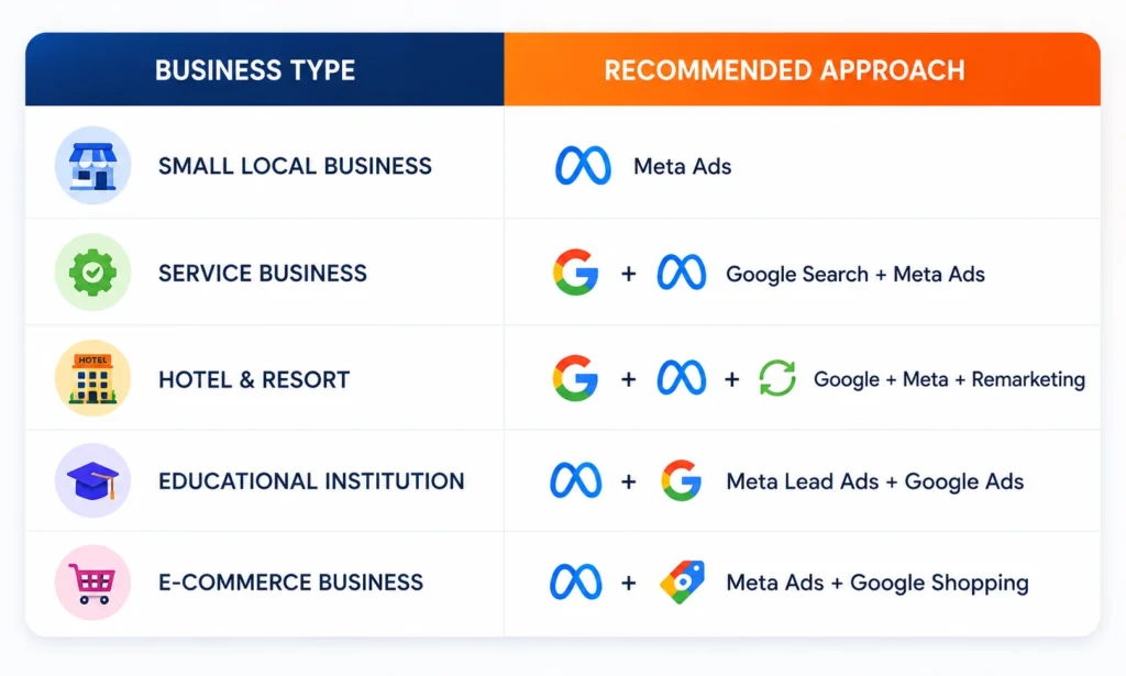Business Type